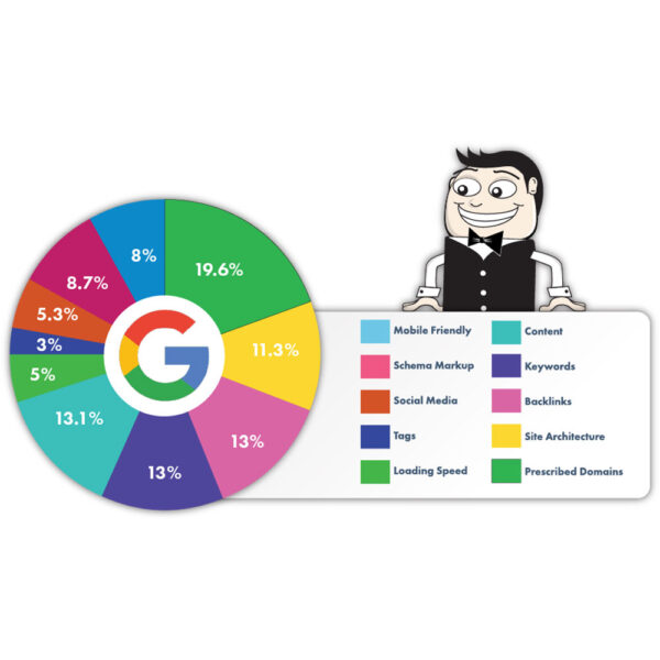 Reviews - Premium Elite Package
